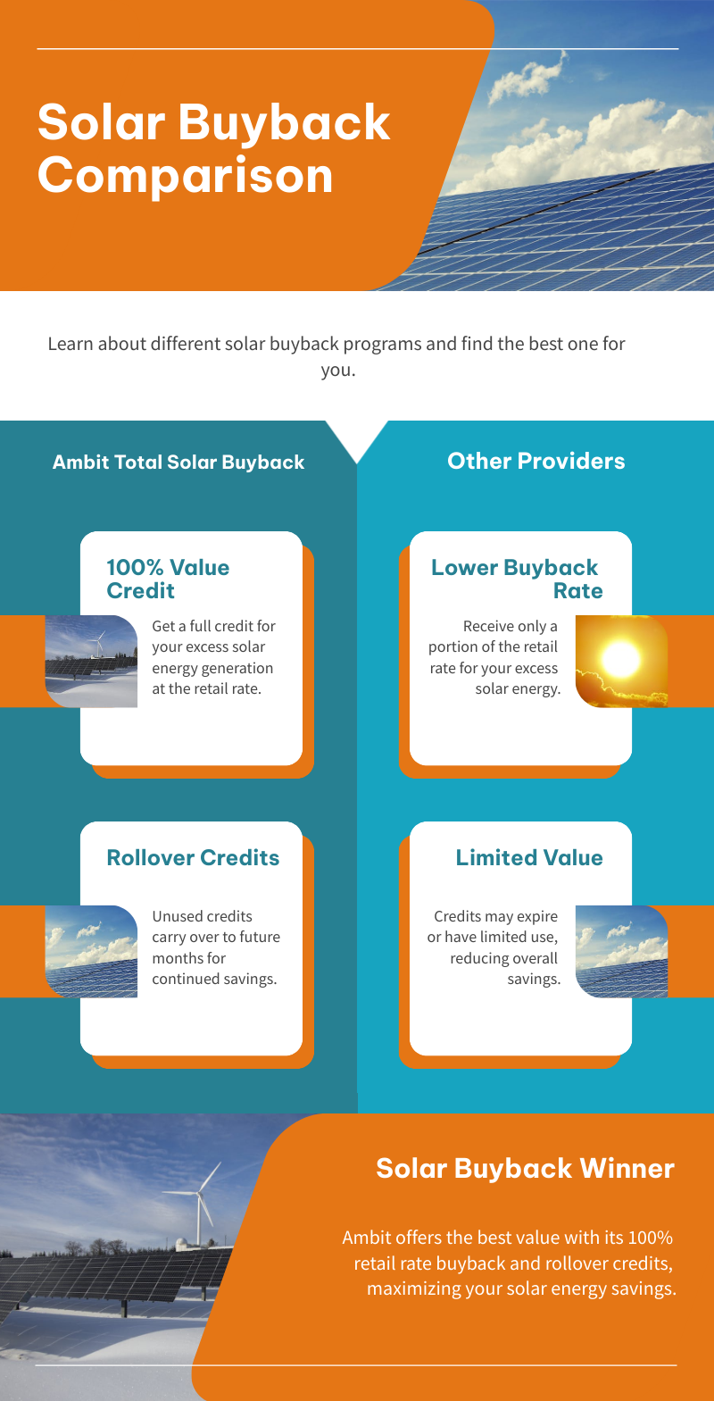 Buyback Ratio Comparison